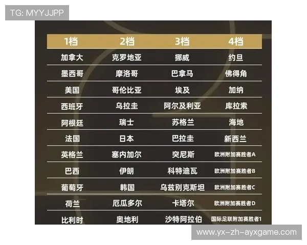 2026世界杯分组让荷兰再次站上全球舆论中心 2026世界杯分组让荷兰再次站上全球舆论中心