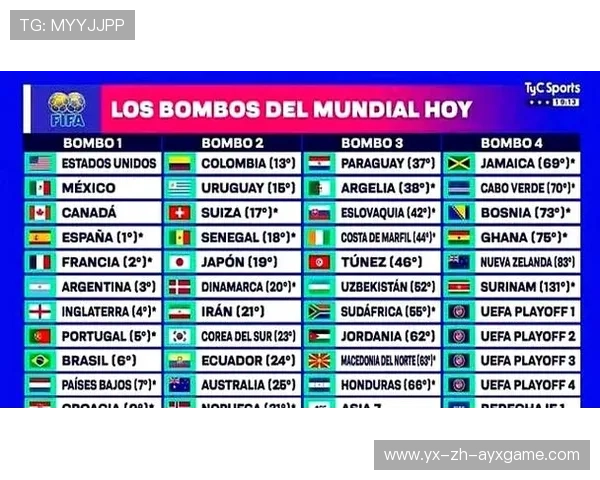 2026年世界杯分组引发强弱热议,阿根廷小组被评为中等偏强 2026年世界杯分组引发强弱热议,阿根廷小组被评为中等偏强